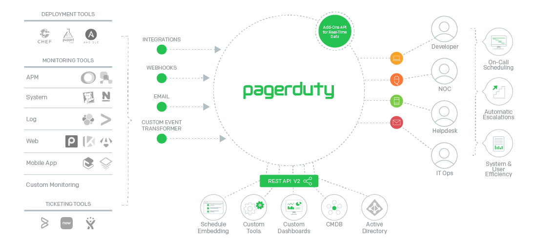 Platform Extensibility with API v2 and the Custom Events