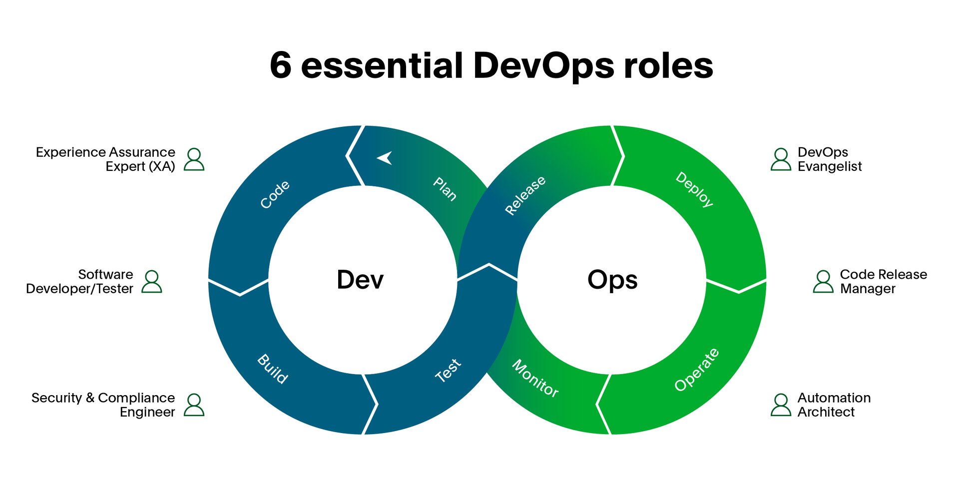 6 Essential Devops Roles You Need On Your Team | Pagerduty