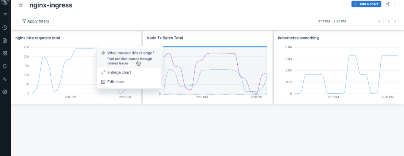 opentelemetry observability leverage quickly