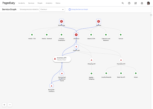 Visualize and manage all of your services in one place with Dynamic ...