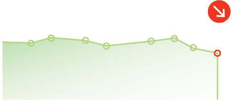 Outage graph