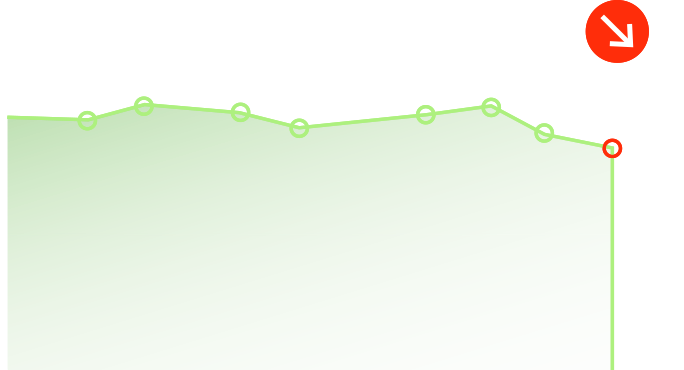 Outage graph