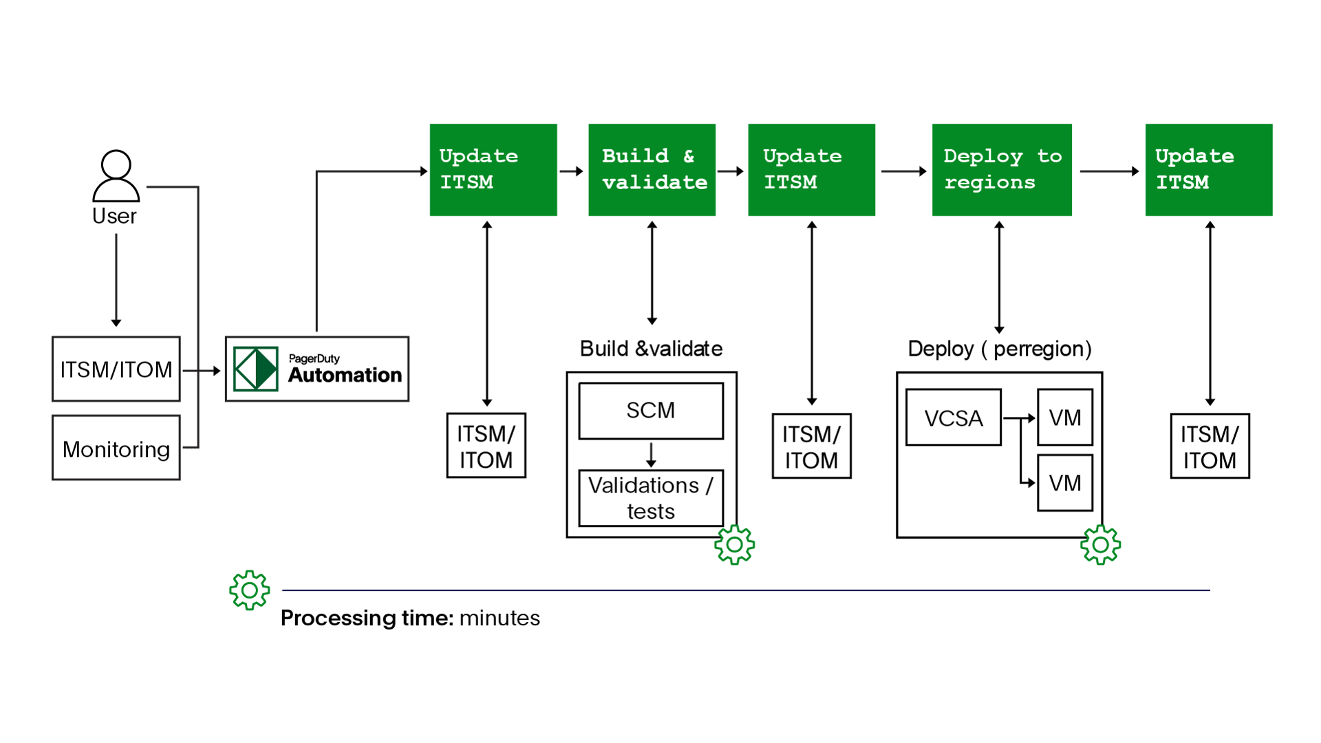 use-case-diagram-2