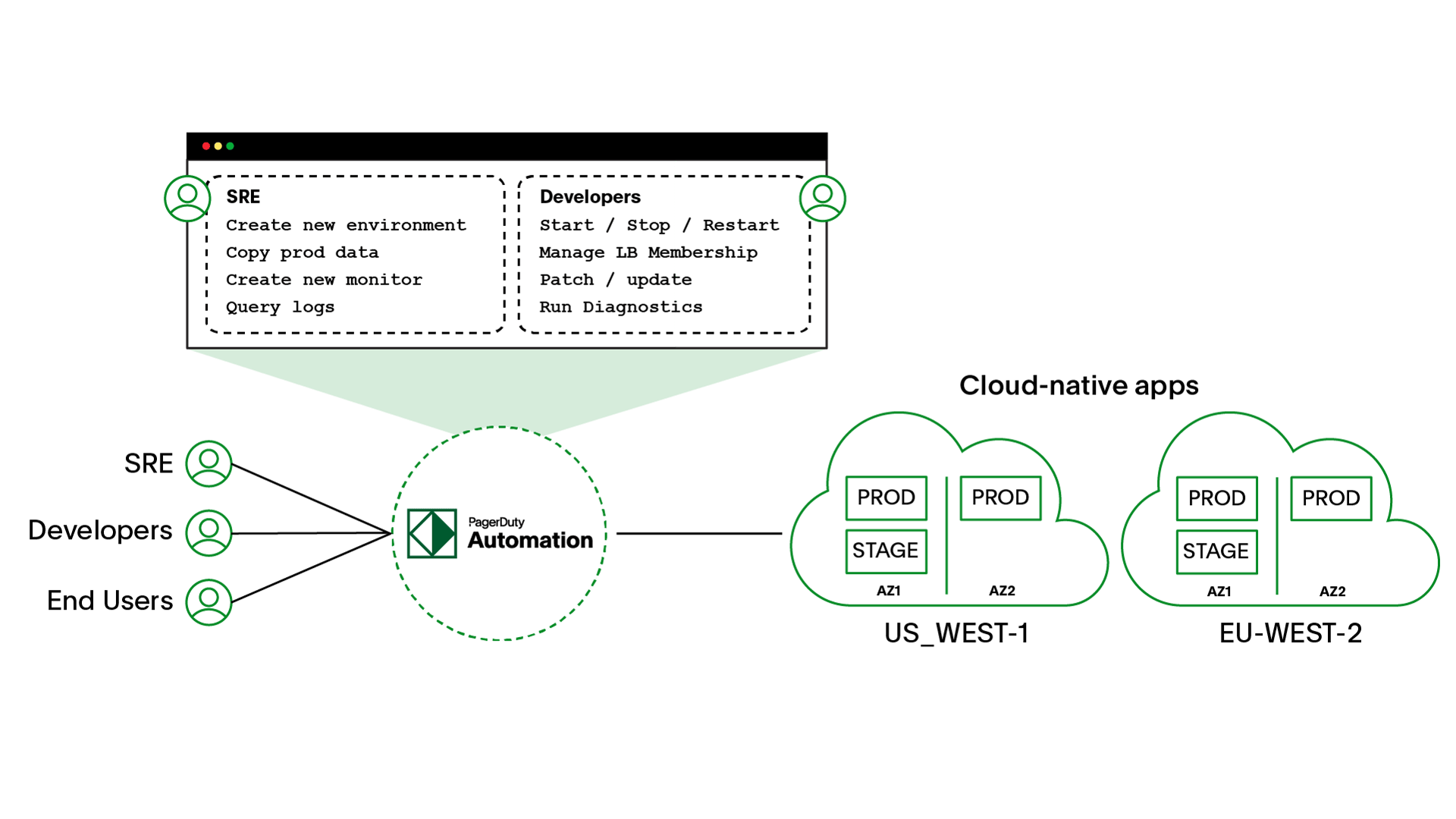 use-case-diagram-3