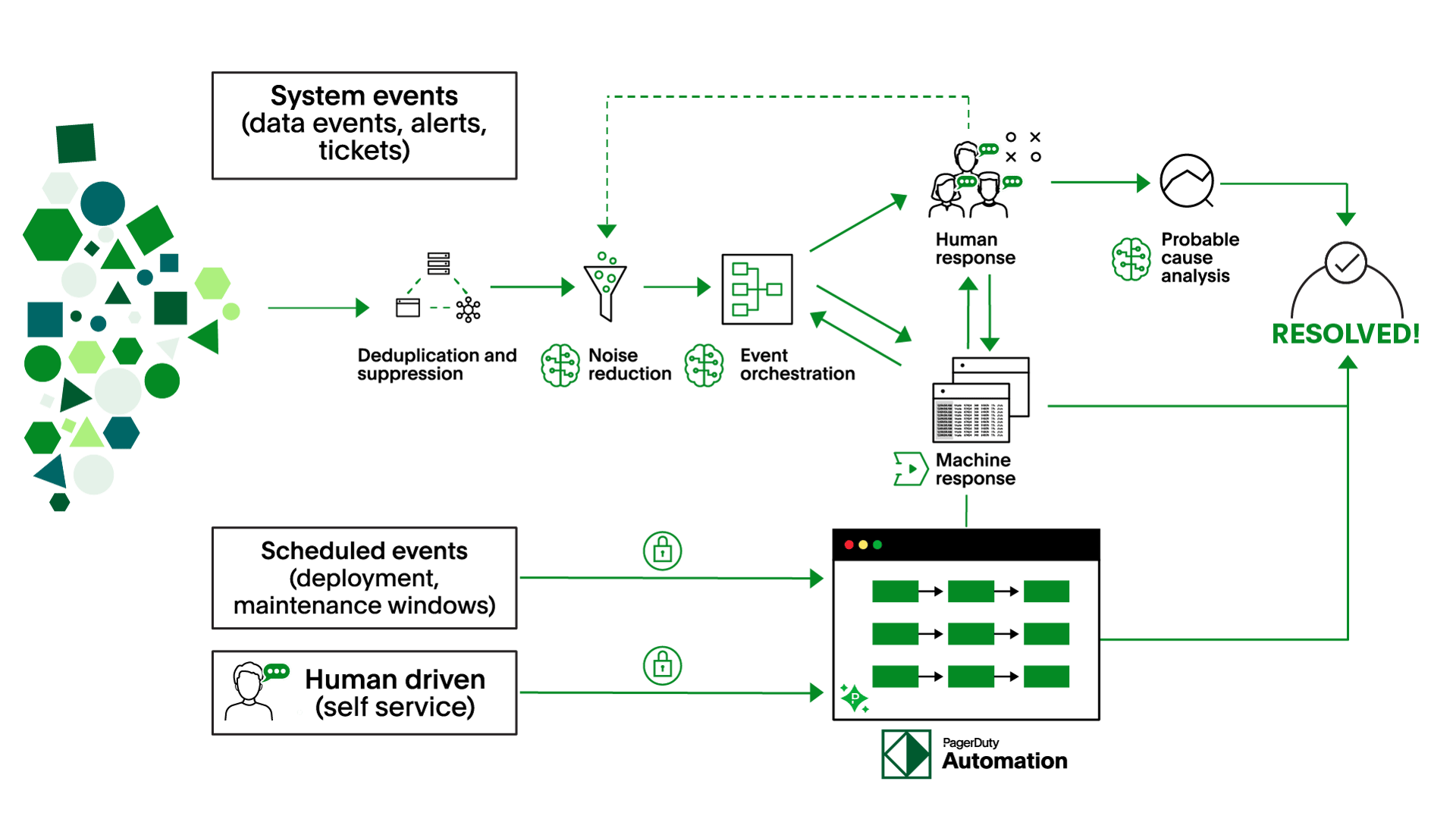 PagerDuty image