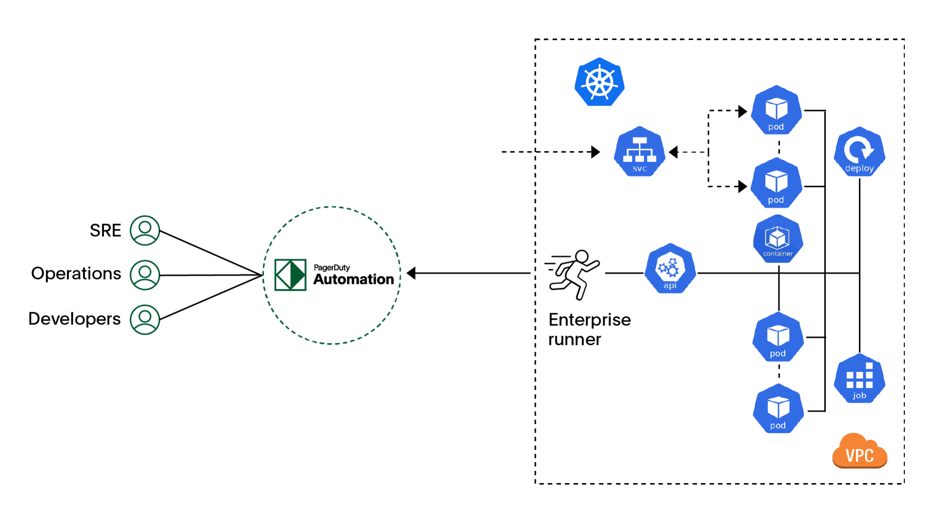 use-case-diagram-7